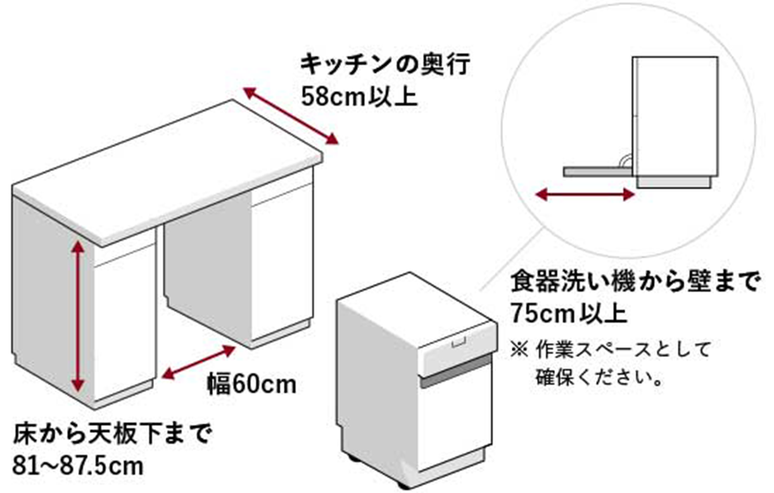 60cm幅の設置スペース図