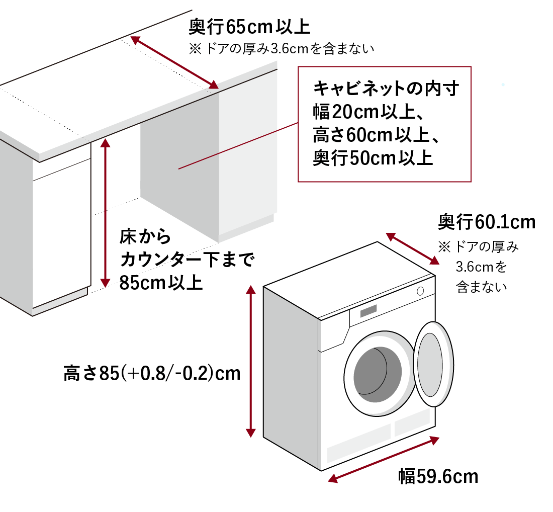 【参考】スロットイン設置に必要なスペース