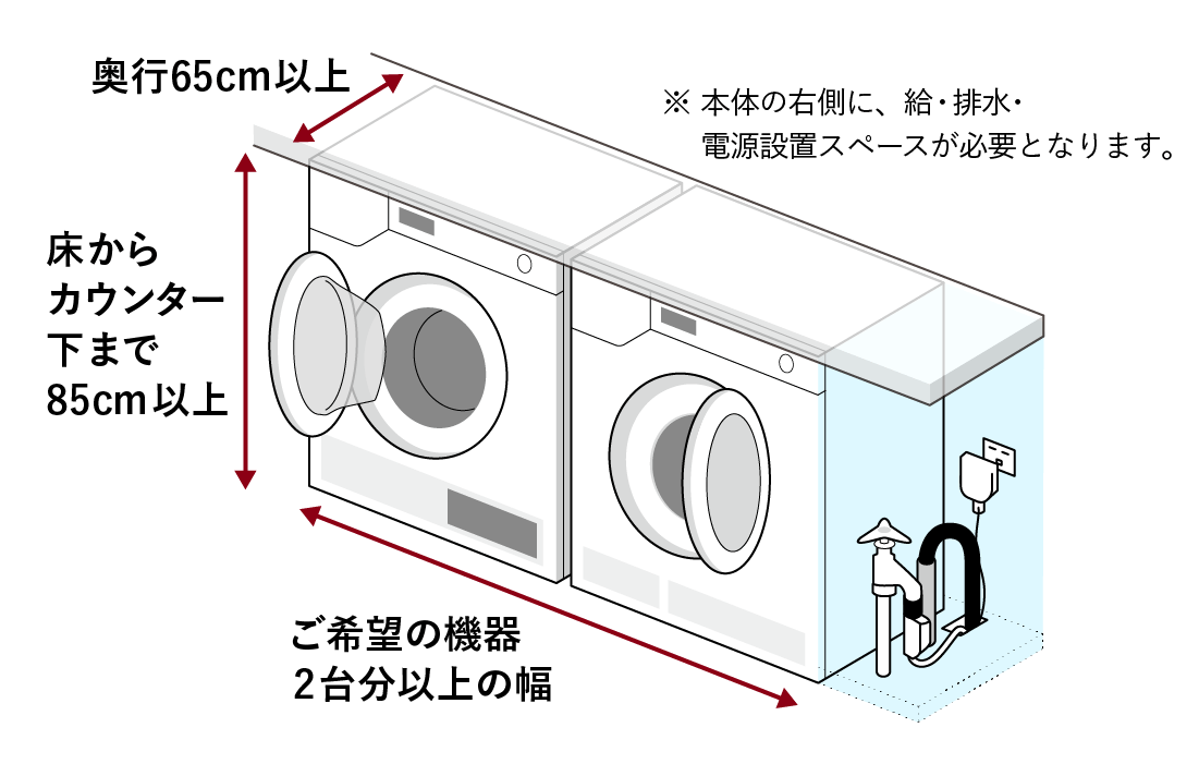 【参考】スロットイン設置に必要なスペース