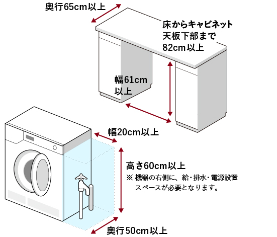 ミーレ洗濯乾燥機 ビルトインの設置寸法図