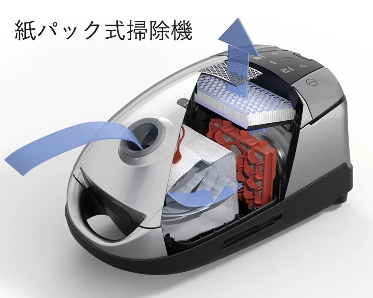 紙パック式掃除機 エアクリーンシステム